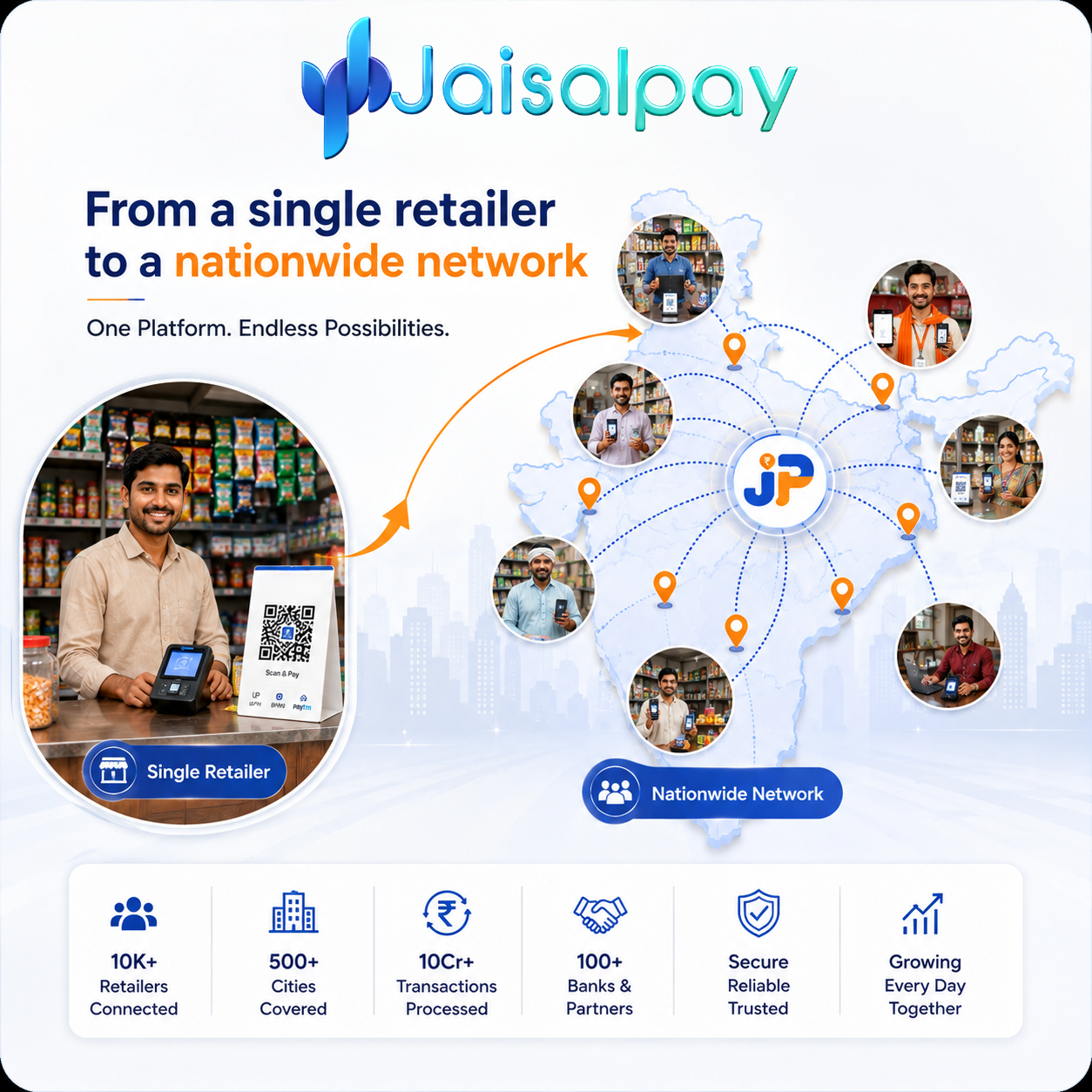 Digital payments platform